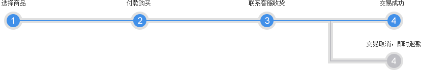 购买流程